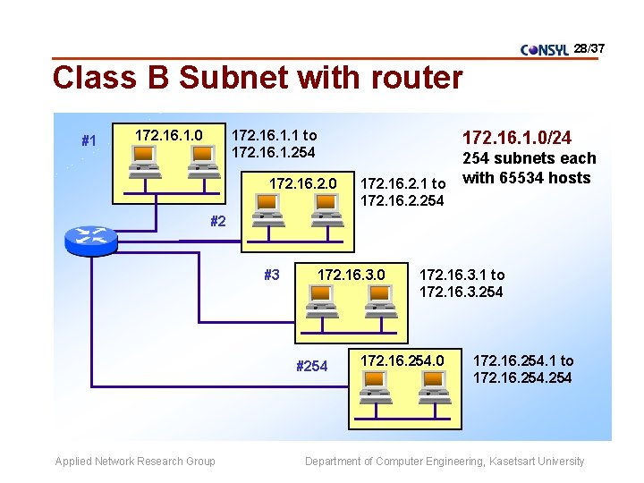 28/37 Class B Subnet with router #1 172. 16. 1. 0 172. 16. 1.