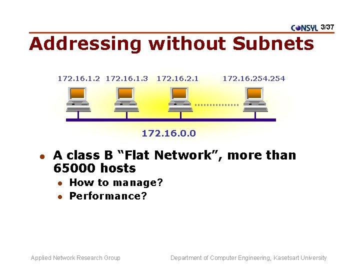 3/37 Addressing without Subnets 172. 16. 1. 2 172. 16. 1. 3 172. 16.