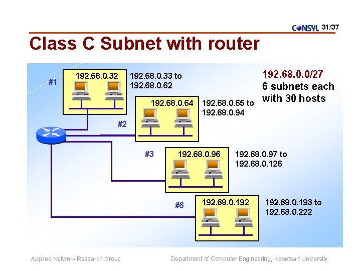 31/37 Class C Subnet with router #1 192. 68. 0. 32 192. 68. 0.