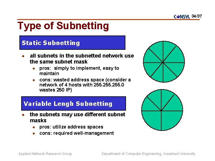 34/37 Type of Subnetting Static Subnetting l all subnets in the subnetted network use