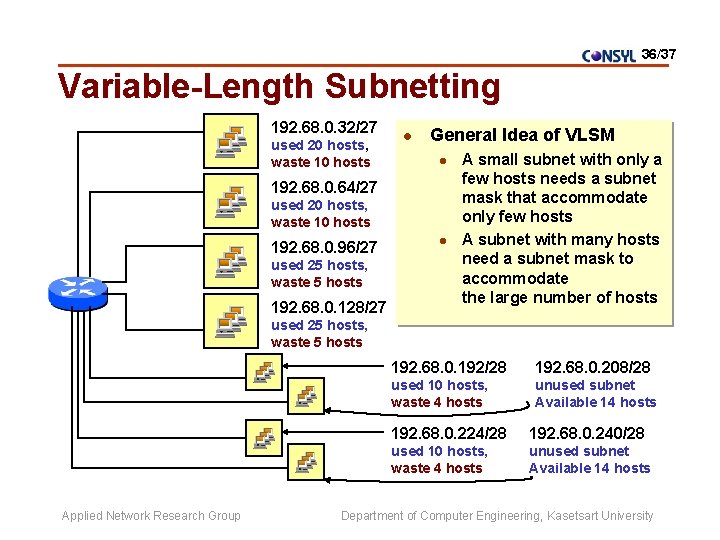 36/37 Variable-Length Subnetting 192. 68. 0. 32/27 used 20 hosts, waste 10 hosts l