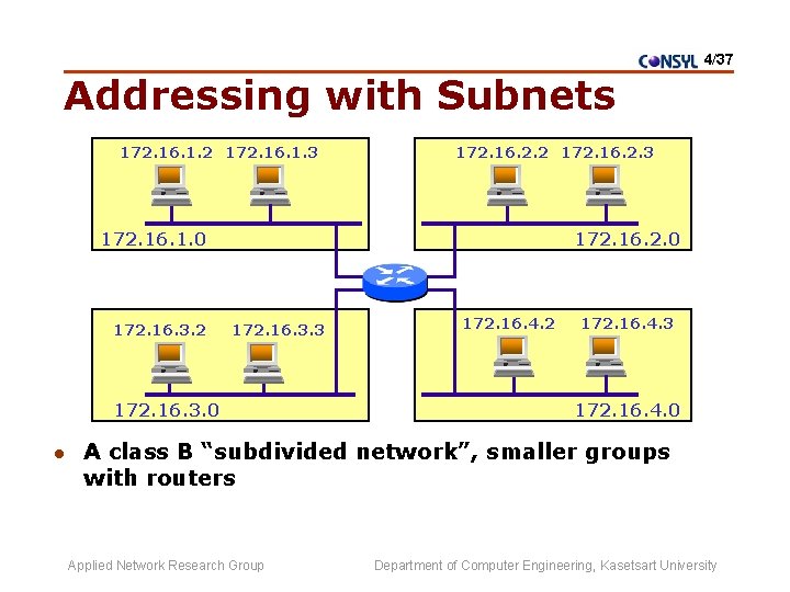 4/37 Addressing with Subnets 172. 16. 1. 2 172. 16. 1. 3 172. 16.