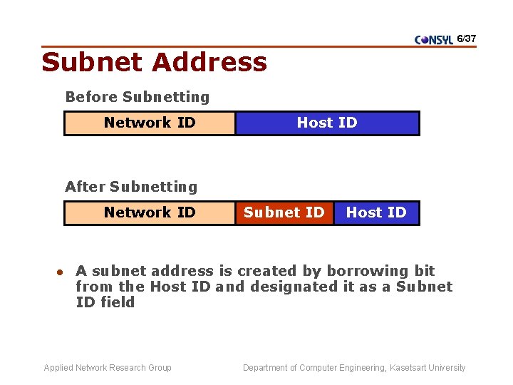 6/37 Subnet Address Before Subnetting Network ID Host ID After Subnetting Network ID l
