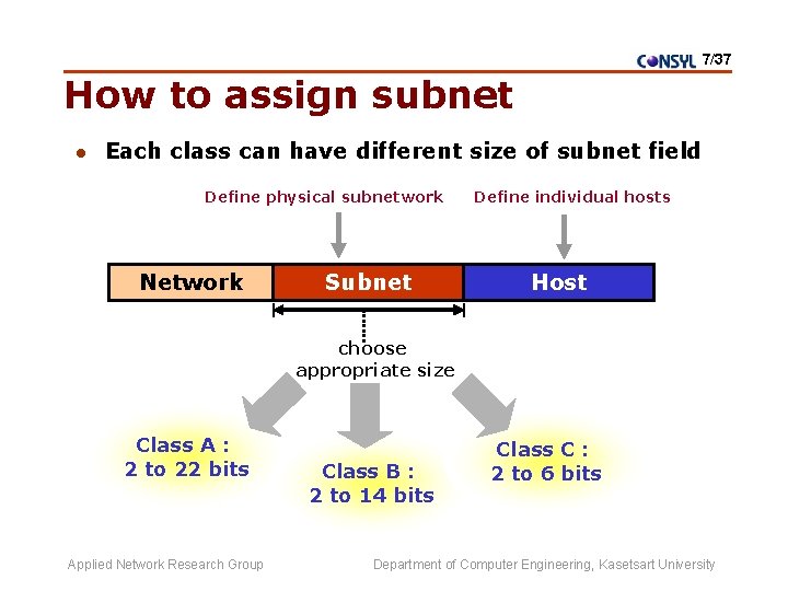 7/37 How to assign subnet l Each class can have different size of subnet