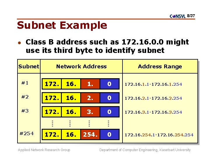 8/37 Subnet Example l Class B address such as 172. 16. 0. 0 might