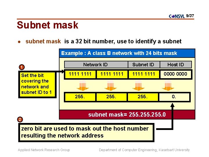 9/37 Subnet mask subnet mask is a 32 bit number, use to identify a