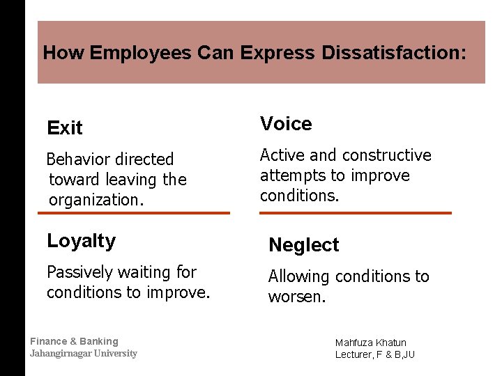 How Employees Can Express Dissatisfaction: Exit Voice Behavior directed toward leaving the organization. Active