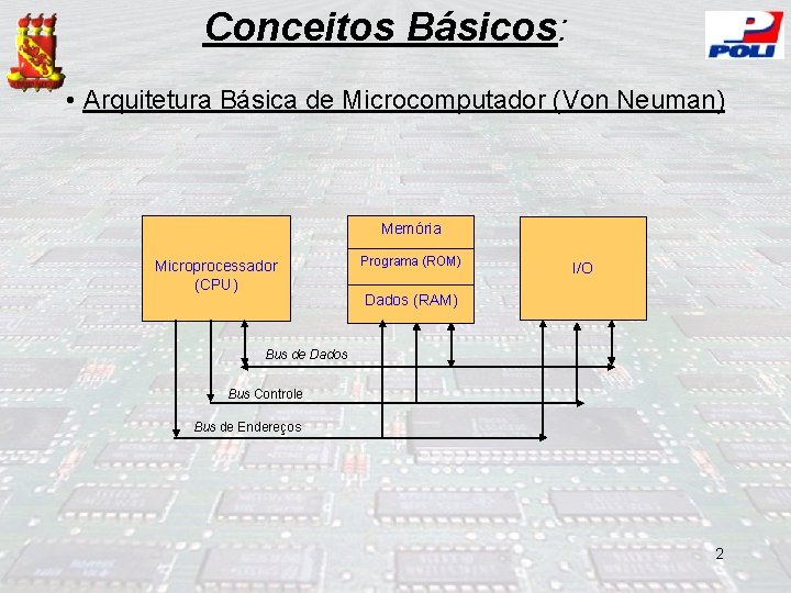 Conceitos Básicos: • Arquitetura Básica de Microcomputador (Von Neuman) Memória Microprocessador (CPU) Programa (ROM)