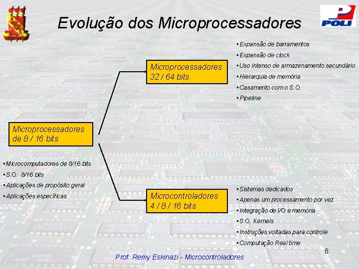 Evolução dos Microprocessadores • Expansão de barramentos • Expansão de clock Microprocessadores 32 /