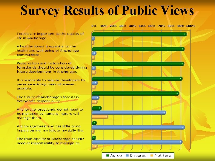 Survey Results of Public Views 