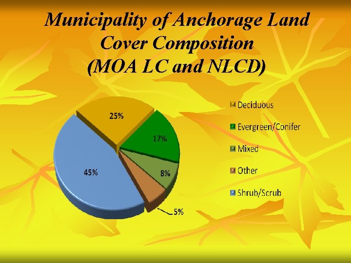 Municipality of Anchorage Land Cover Composition (MOA LC and NLCD) 