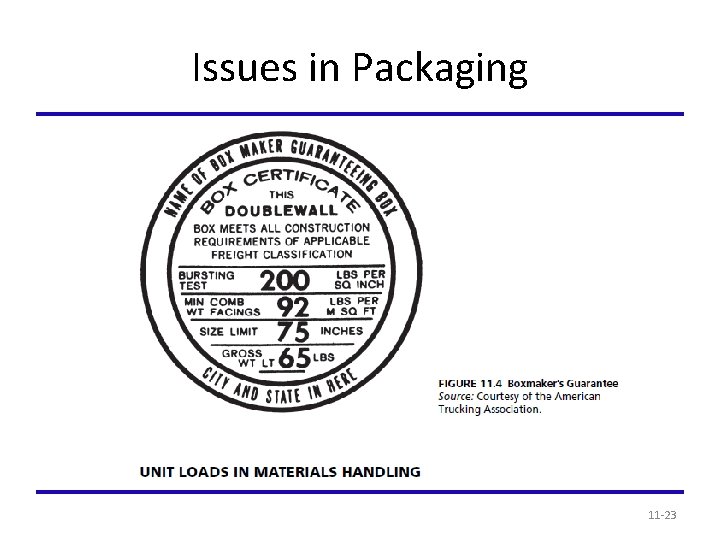 Issues in Packaging 11 -23 