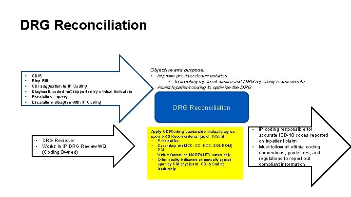DRG Reconciliation • • • CDIS Stop Bill CDI suggestion to IP Coding Diagnosis