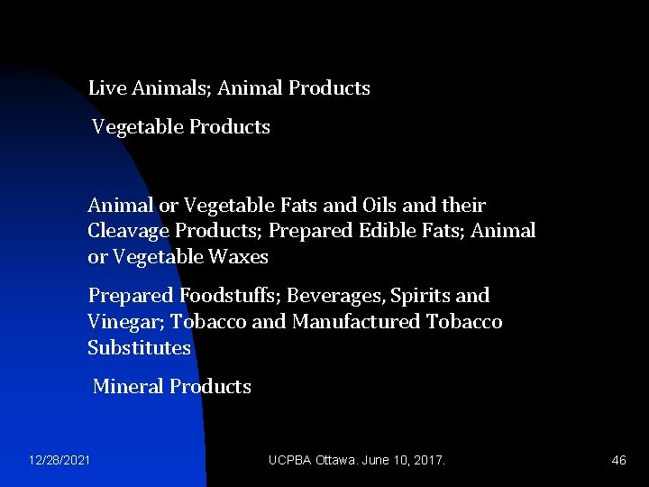 Live Animals; Animal Products Vegetable Products Animal or Vegetable Fats and Oils and their