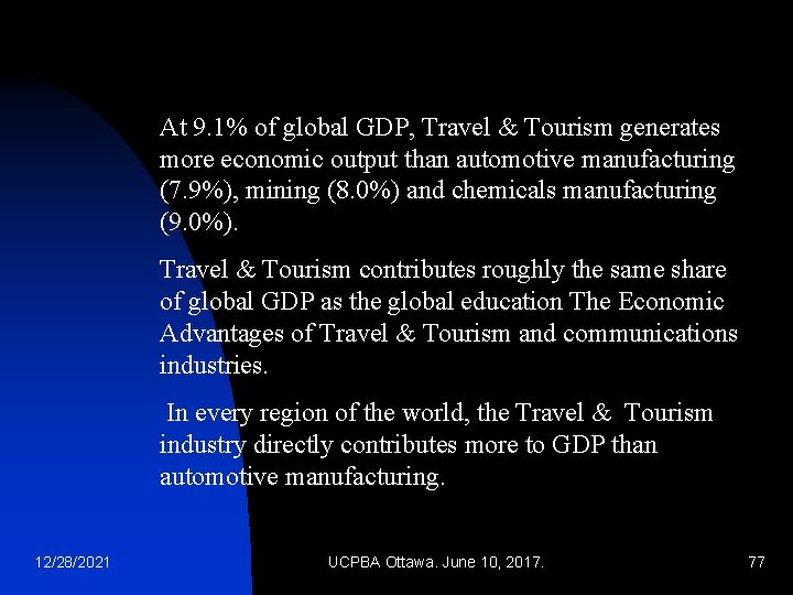At 9. 1% of global GDP, Travel & Tourism generates more economic output than