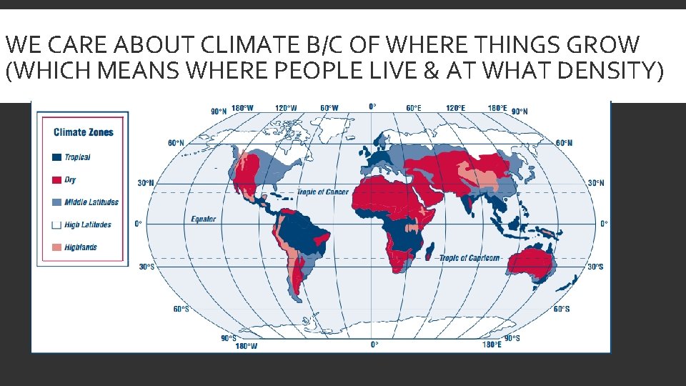 WE CARE ABOUT CLIMATE B/C OF WHERE THINGS GROW (WHICH MEANS WHERE PEOPLE LIVE