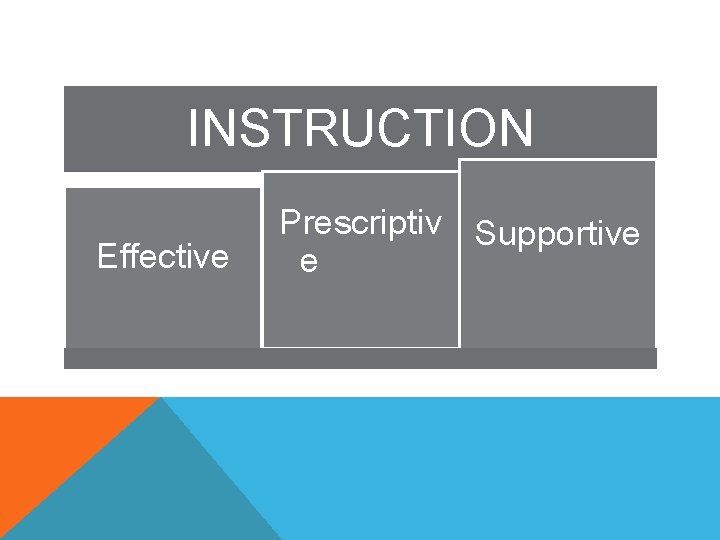 INSTRUCTION Effective Prescriptiv Supportive e 