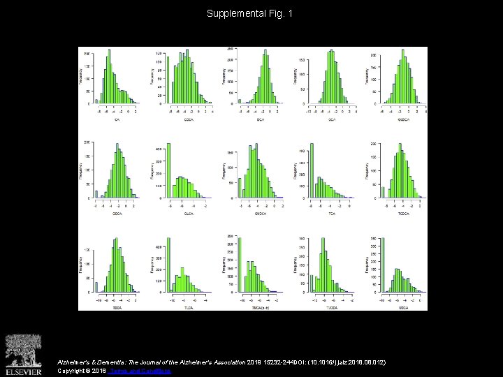 Supplemental Fig. 1 Alzheimer's & Dementia: The Journal of the Alzheimer's Association 2019 15232