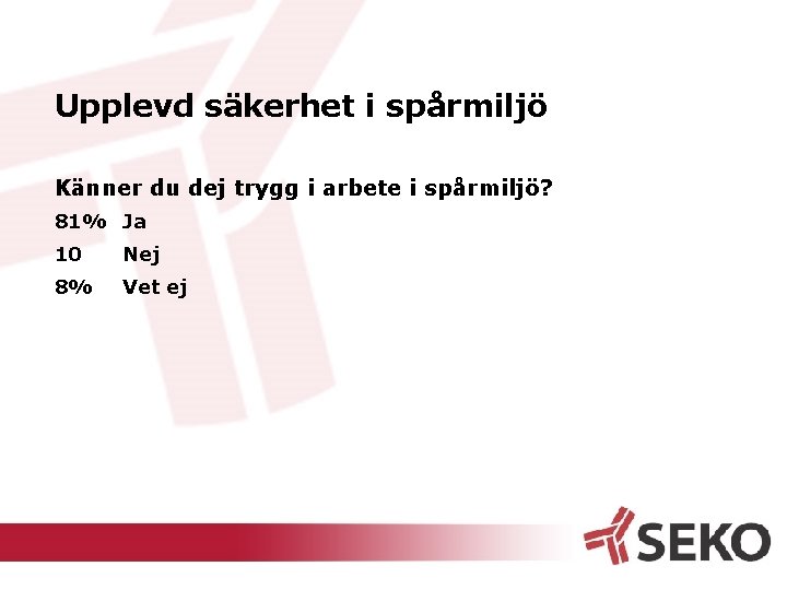 Upplevd säkerhet i spårmiljö Känner du dej trygg i arbete i spårmiljö? 81% Ja