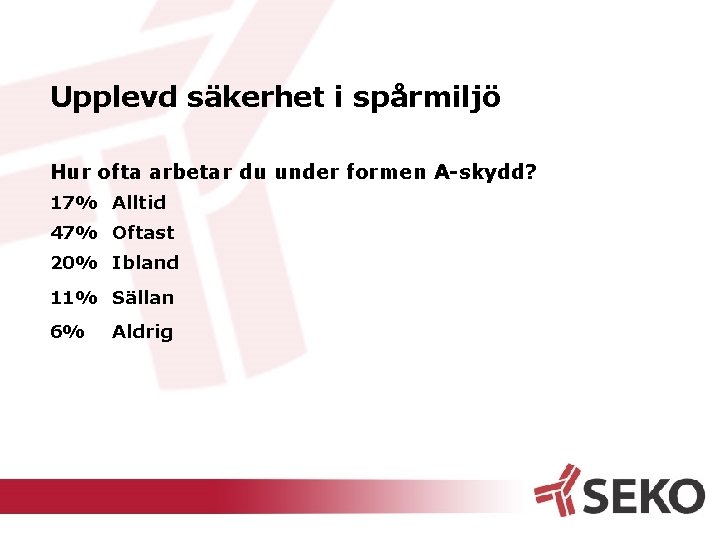 Upplevd säkerhet i spårmiljö Hur ofta arbetar du under formen A-skydd? 17% Alltid 47%