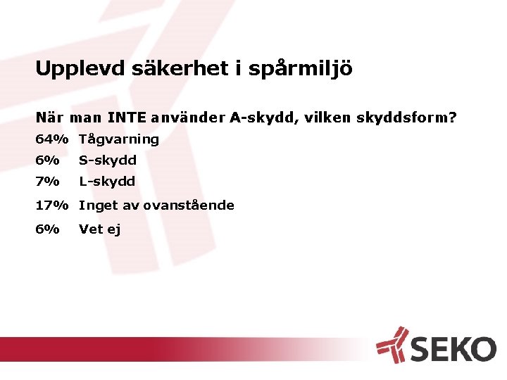 Upplevd säkerhet i spårmiljö När man INTE använder A-skydd, vilken skyddsform? 64% Tågvarning 6%