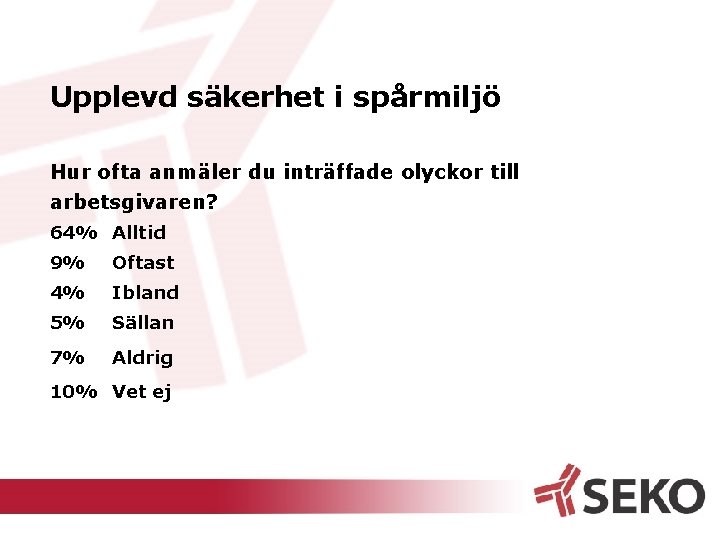 Upplevd säkerhet i spårmiljö Hur ofta anmäler du inträffade olyckor till arbetsgivaren? 64% Alltid