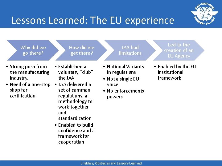 Lessons Learned: The EU experience Why did we go there? How did we get