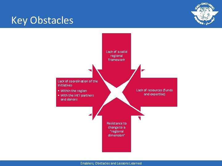 Key Obstacles Lack of a solid regional framework Lack of coordination of the initiatives