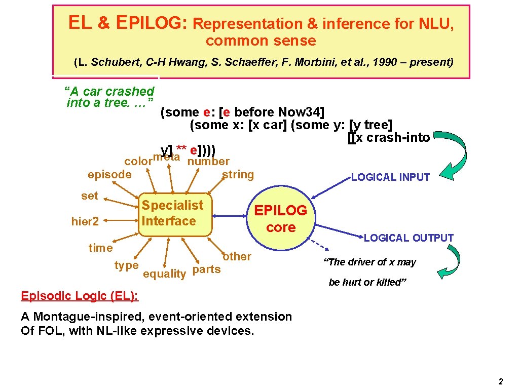 EL & EPILOG: Representation & inference for NLU, common sense (L. Schubert, C-H Hwang,