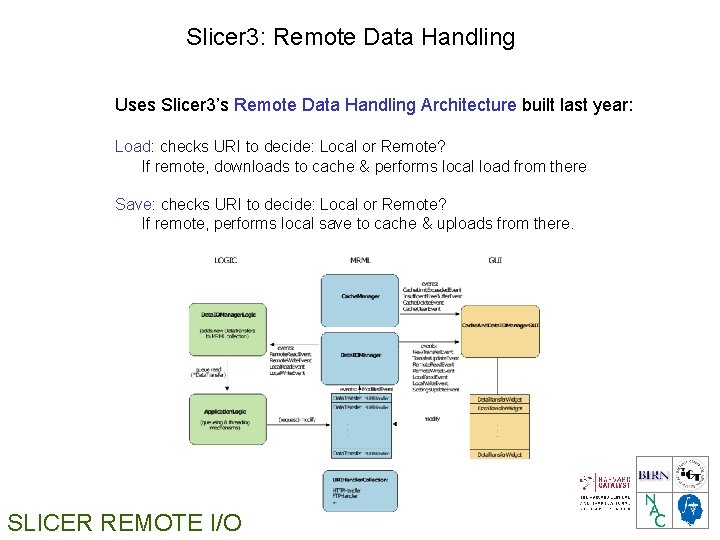 Slicer 3: Remote Data Handling Uses Slicer 3’s Remote Data Handling Architecture built last