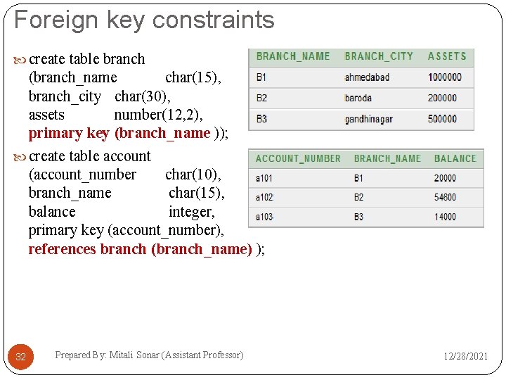 Foreign key constraints create table branch (branch_name char(15), branch_city char(30), assets number(12, 2), primary