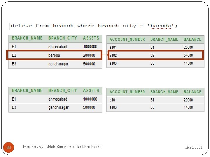 36 Prepared By: Mitali Sonar (Assistant Professor) 12/28/2021 