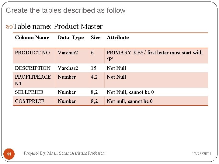 Create the tables described as follow Table name: Product Master 44 Column Name Data