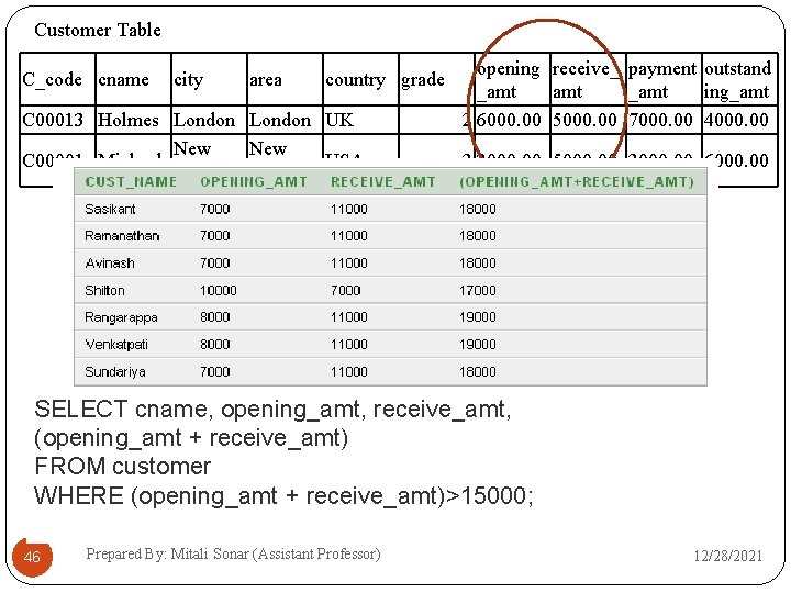 Customer Table C_code cname city area country grade C 00013 Holmes London UK New