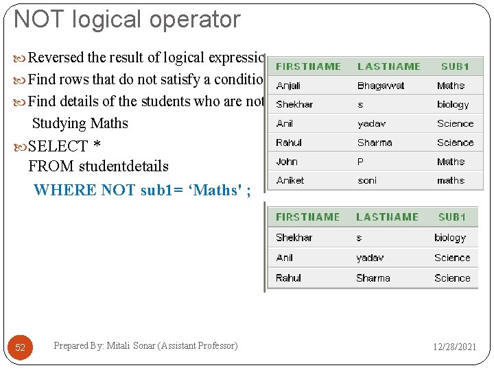 NOT logical operator Reversed the result of logical expression Find rows that do not