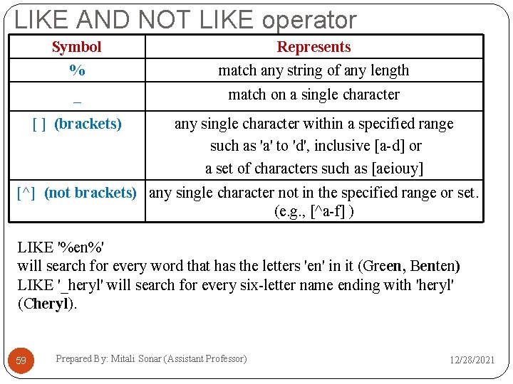LIKE AND NOT LIKE operator Symbol Represents % match any string of any length