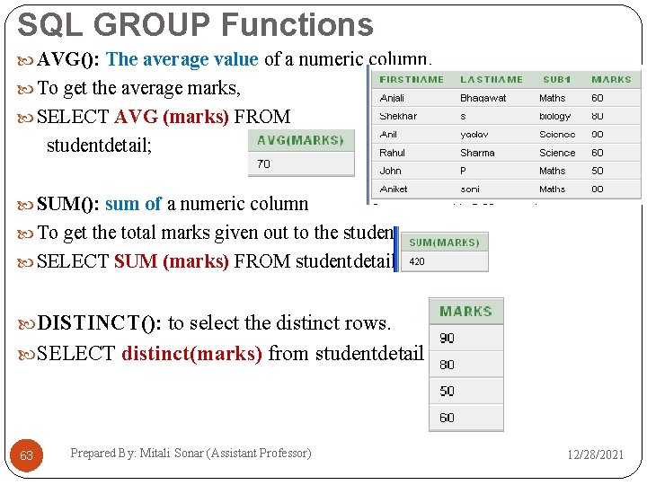 SQL GROUP Functions AVG(): The average value of a numeric column. To get the