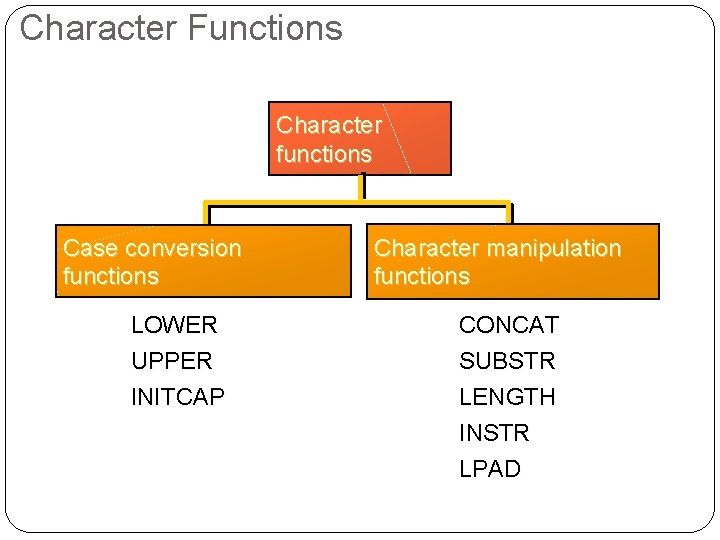 Character Functions Character functions Case conversion functions LOWER UPPER INITCAP Character manipulation functions CONCAT