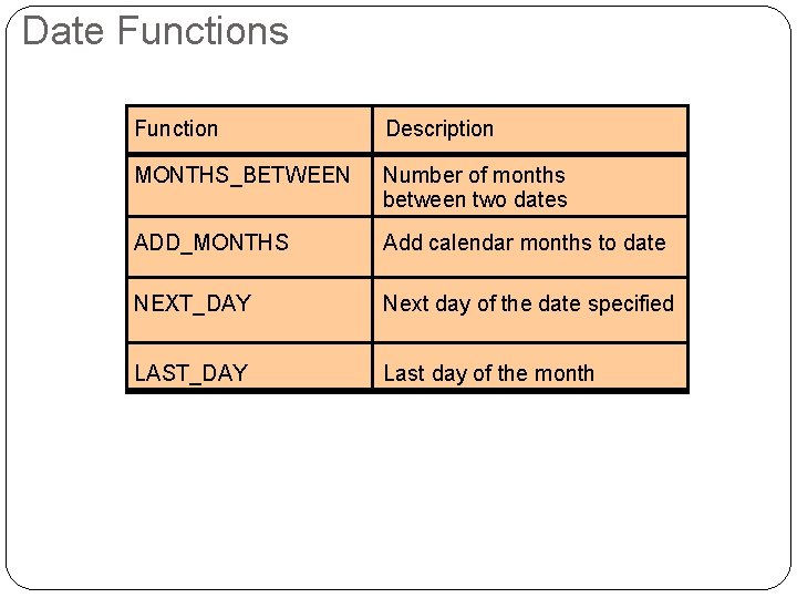 Date Functions Function Description MONTHS_BETWEEN Number of months between two dates ADD_MONTHS Add calendar