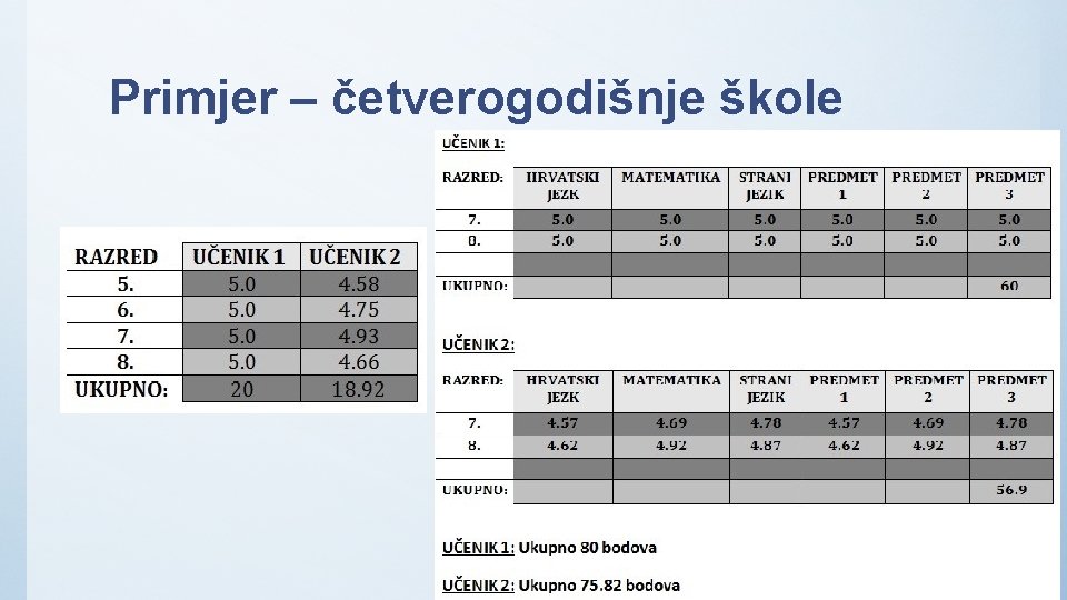 Primjer – četverogodišnje škole 