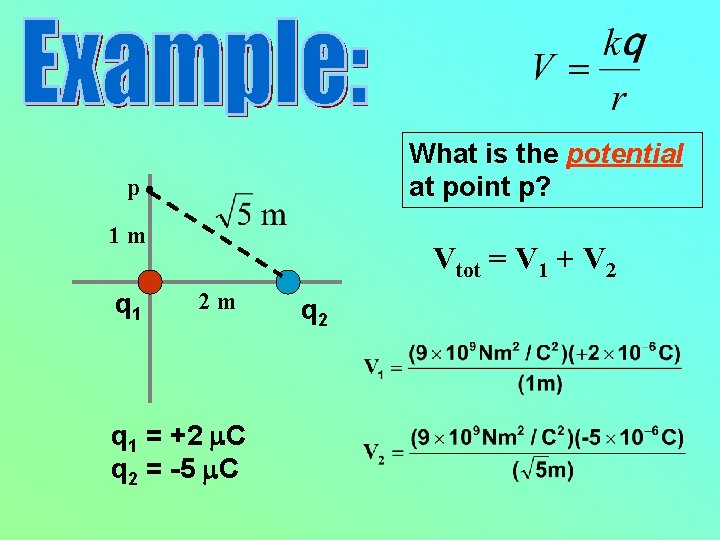 What is the potential at point p? p 1 m q 1 Vtot =