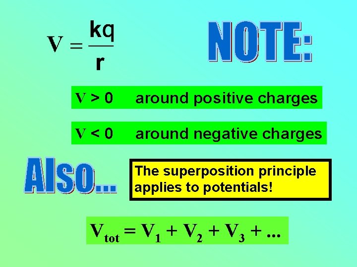 V>0 around positive charges V<0 around negative charges The superposition principle applies to potentials!