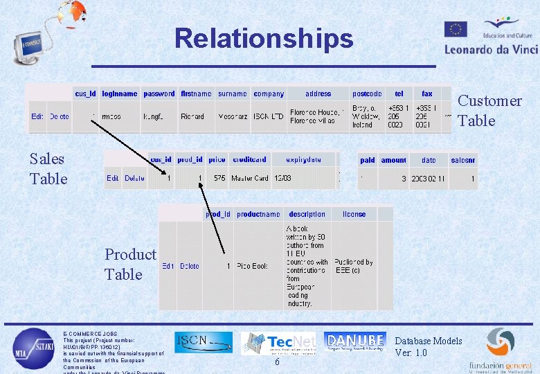 ECommerce Databases Database models ECOMMERCE JOBS This project