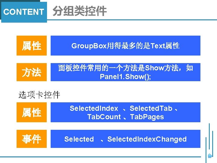 CONTENT 分组类控件 属性 Group. Box用得最多的是Text属性 方法 面板控件常用的一个方法是Show方法，如 Panel 1. Show(); 选项卡控件 属性 Selected. Index