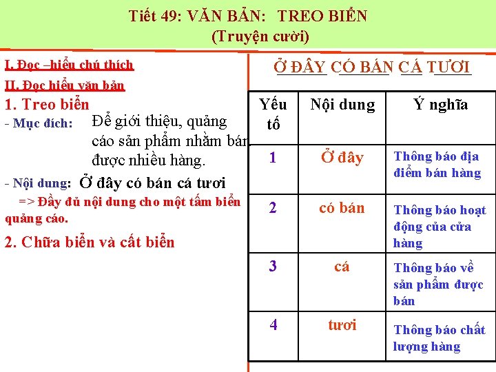 Tiết 49: VĂN BẢN: TREO BIỂN (Truyện cười) I. Đọc –hiểu chú thích II.