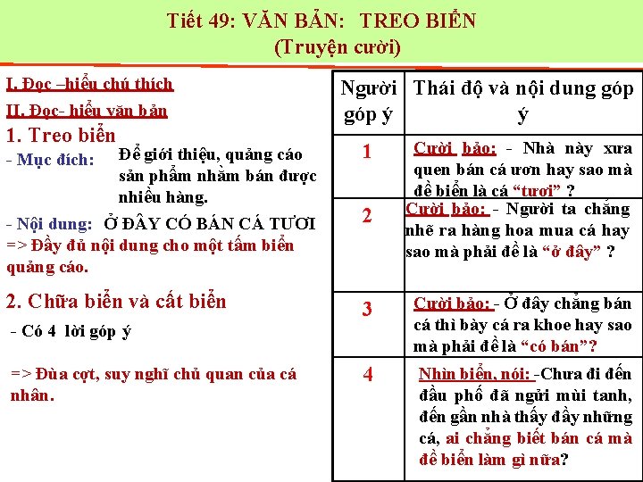 Tiết 49: VĂN BẢN: TREO BIỂN (Truyện cười) I. Đọc –hiểu chú thích II.