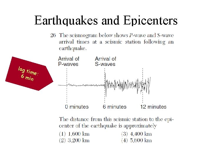 Earthquakes and Epicenters lag t ime 6 mi : n 