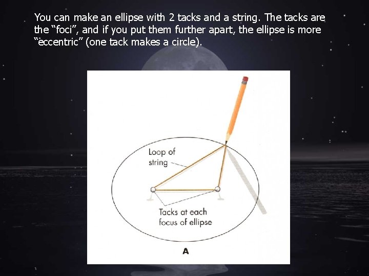 You can make an ellipse with 2 tacks and a string. The tacks are