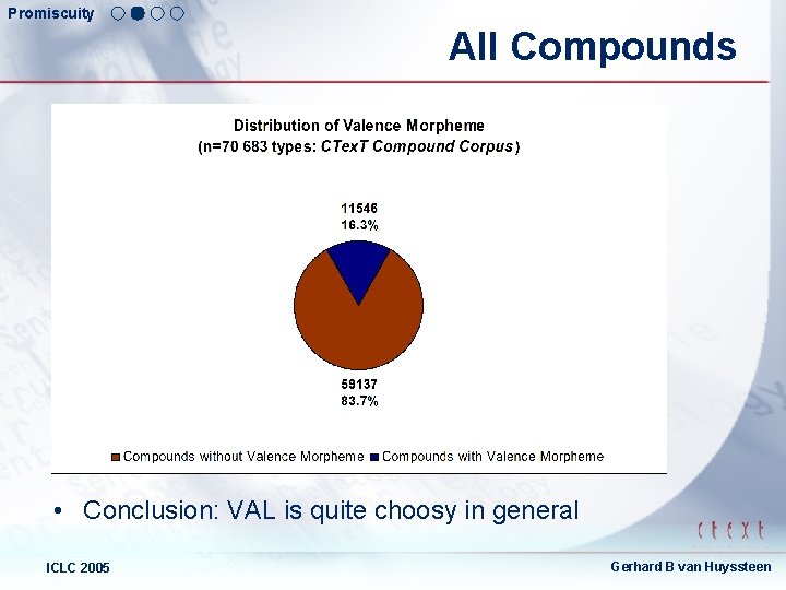 Promiscuity All Compounds • Conclusion: VAL is quite choosy in general ICLC 2005 Gerhard