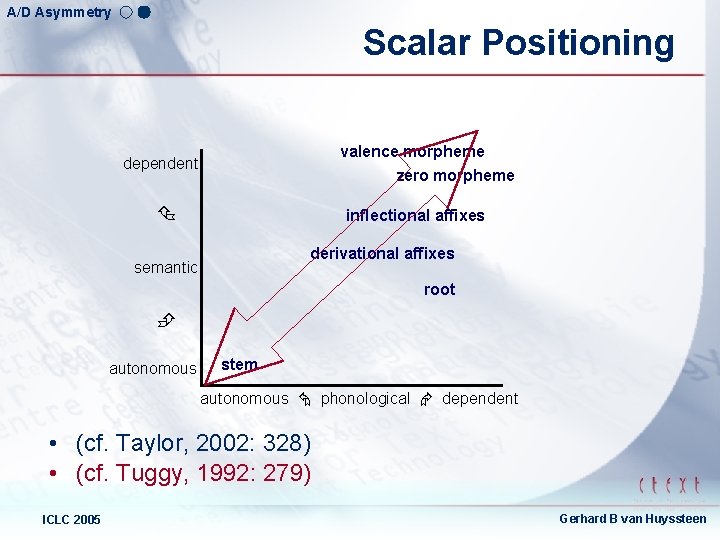 A/D Asymmetry Scalar Positioning valence morpheme zero morpheme dependent inflectional affixes derivational affixes semantic
